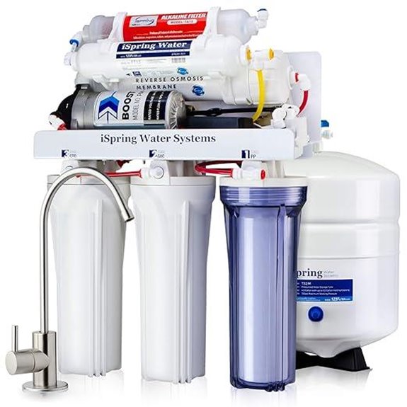 iSpring 6-Stage Reverse Osmosis Water Filtration System